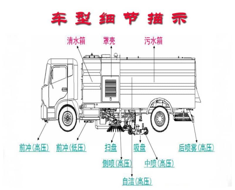 國五江鈴道路清掃車