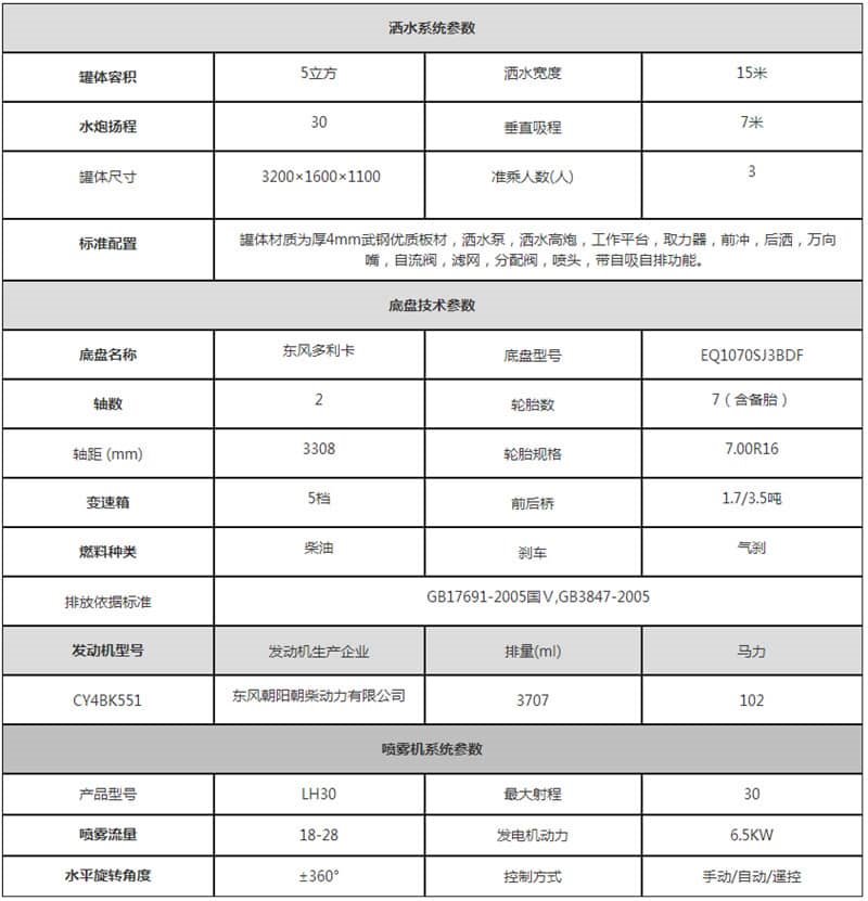 東風(fēng)多利卡噴霧車價(jià)格