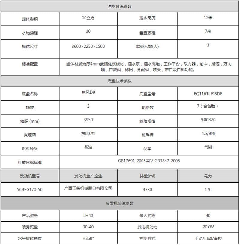 東風(fēng)D9抑塵車