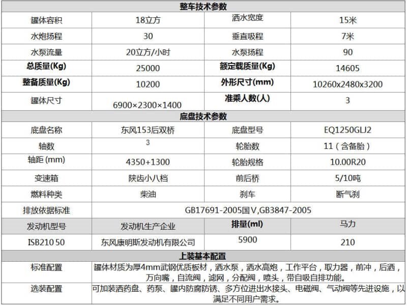 東風(fēng)后雙橋綠化噴灑車