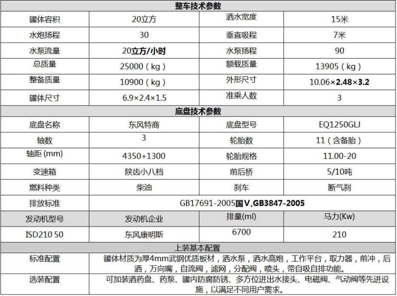 東風(fēng)小三軸20噸灑水車