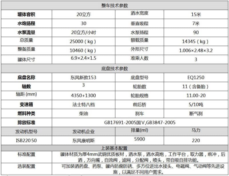 東風153新款20噸灑水車