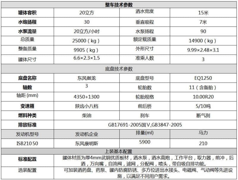 東風(fēng)御龍20噸灑水車