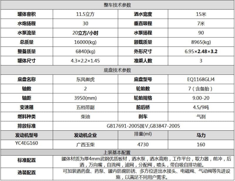 東風(fēng)御虎12-15噸灑水車
