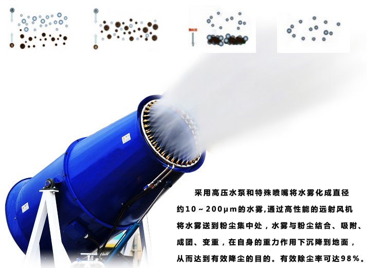 灑水車風(fēng)機(jī) 噴霧機(jī)