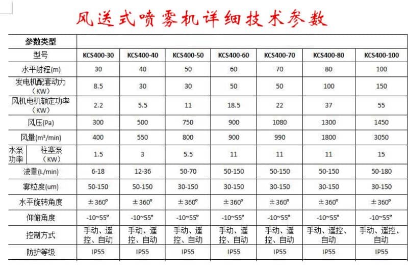 灑水車風(fēng)機(jī) 噴霧機(jī)
