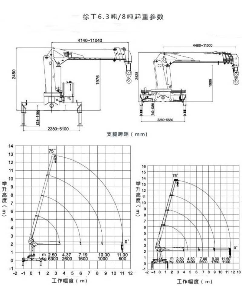 東風(fēng)天錦徐工8噸隨車吊優(yōu)勢