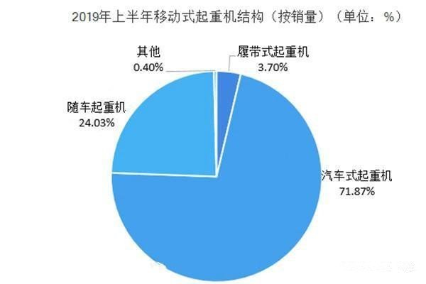 隨車吊三大發(fā)展趨勢，多拉貨不超載可實(shí)現(xiàn)