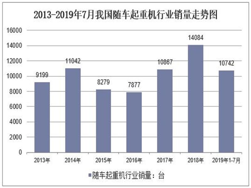 隨車起重機功能將日趨多樣化