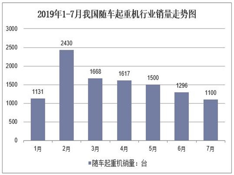 隨車起重機功能將日趨多樣化