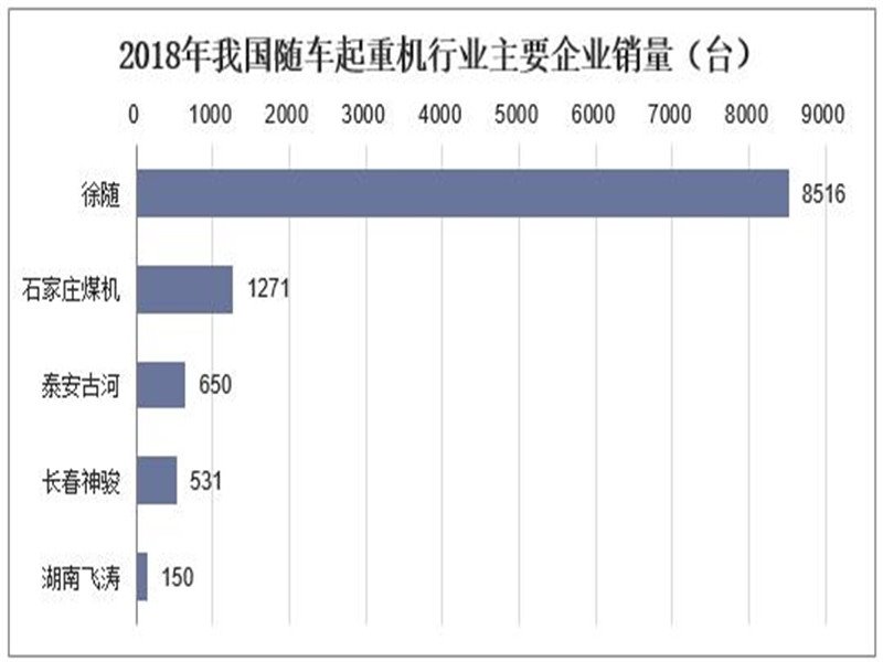隨車起重機功能將日趨多樣化