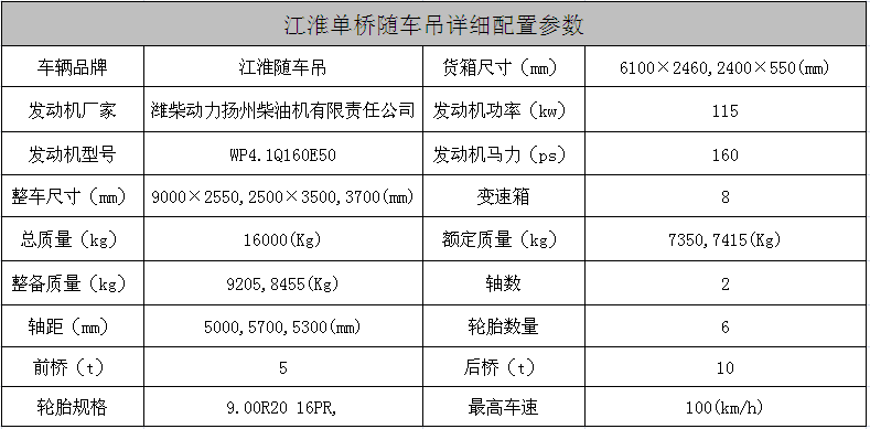 江淮6.3噸徐工隨車