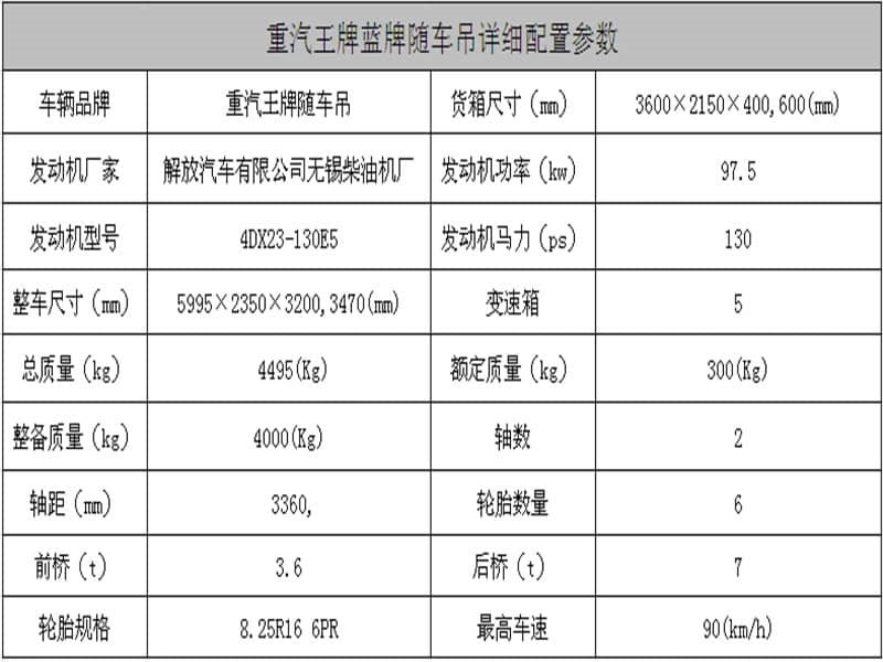重汽王牌徐工3.2噸隨車吊