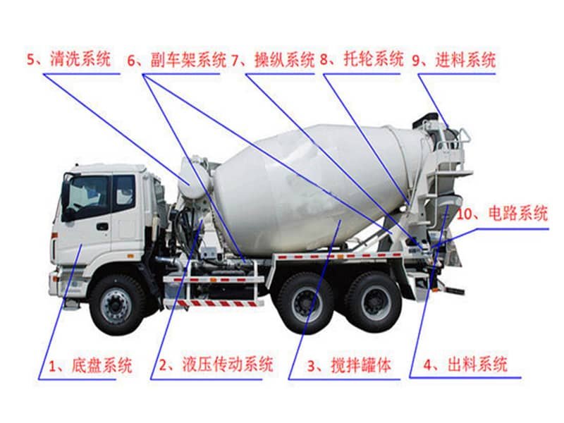 HOWO輕量化攪拌車的保養(yǎng)與維護(hù)