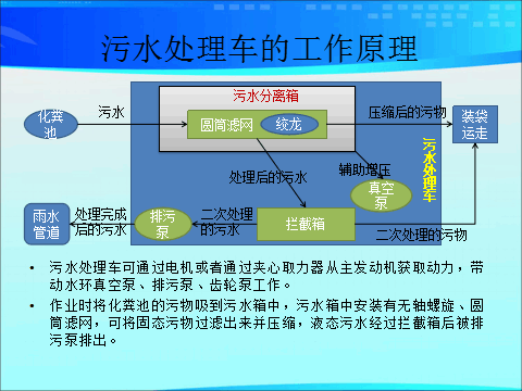 藍(lán)牌東風(fēng)小多利卡吸污凈化車污水凈化車污水處理車詳細(xì)資料介紹