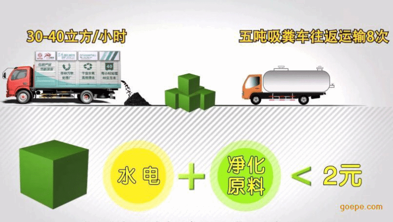 黃牌東風吸污凈化車詳細介紹