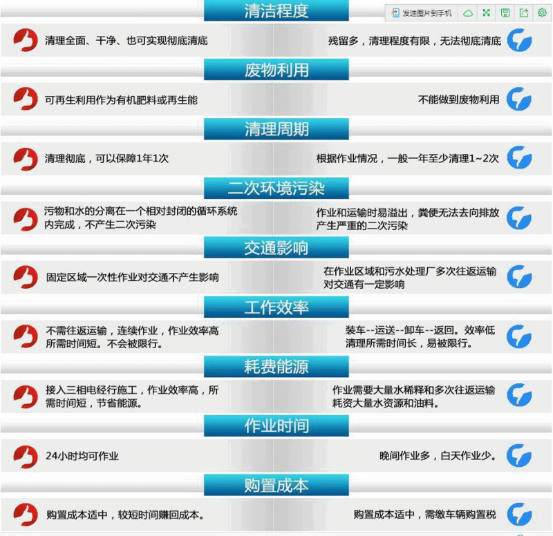 黃牌東風吸污凈化車詳細介紹