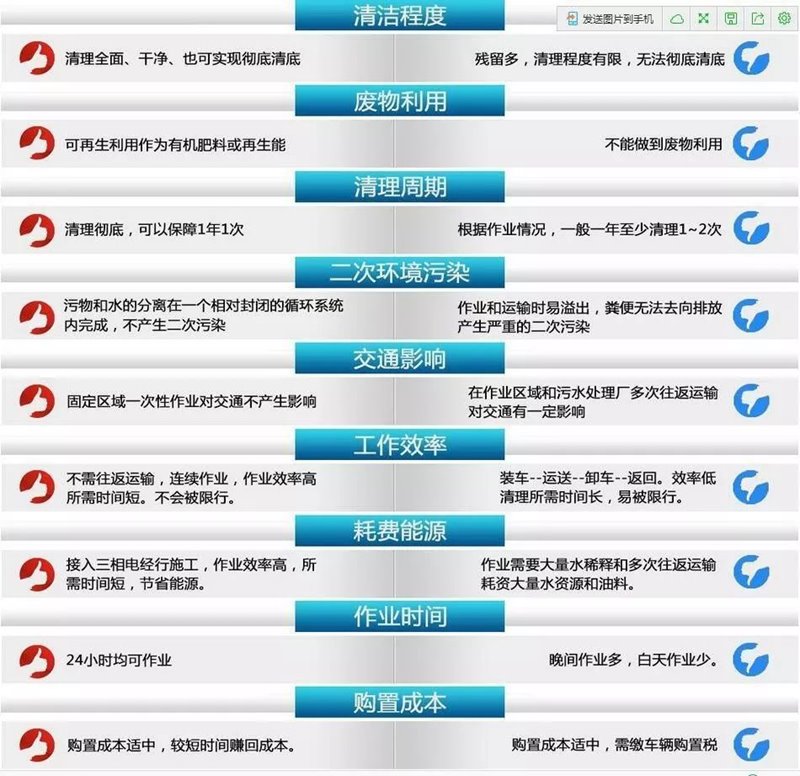 吸污凈化車污水凈化車污水處理車