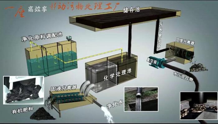 能進市區(qū)的藍牌污水凈化處理車