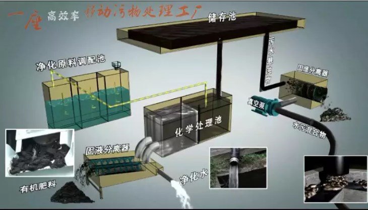 藍(lán)牌化糞池養(yǎng)殖場(chǎng)糞便污水處理車