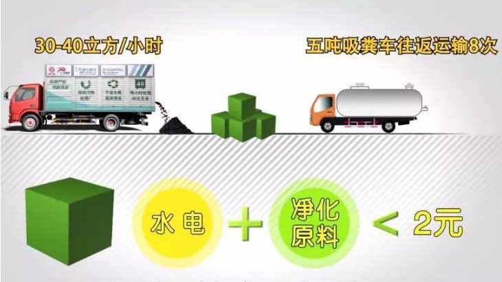 藍(lán)牌化糞池污水凈化處理車的優(yōu)勢(shì)