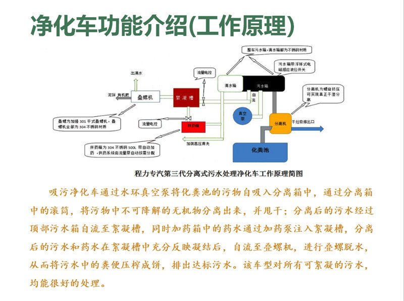 藍(lán)牌城市物業(yè)管道疏通化糞池吸污凈化處理車