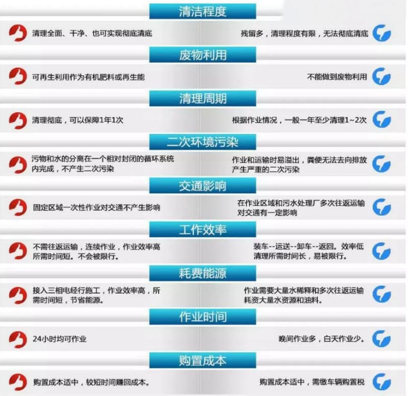 新型移動(dòng)式化糞池處理車