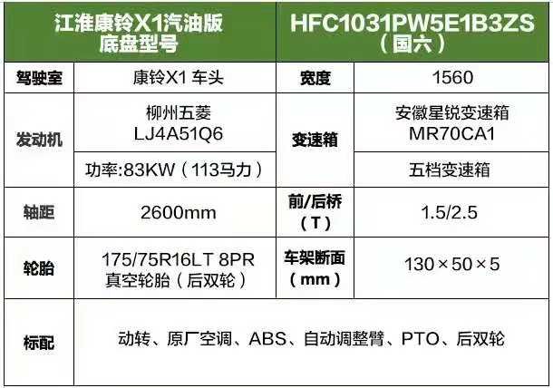 國(guó)六江淮康鈴4.5方側(cè)裝掛桶垃圾車(chē)