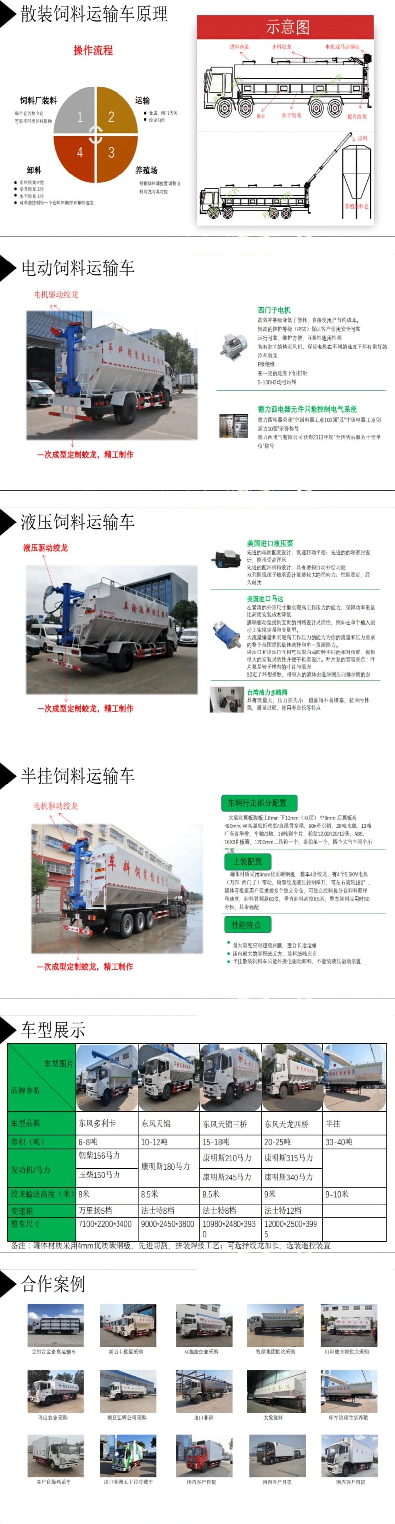 30方飼料運輸車東風(fēng)天錦小三軸飼料運輸車