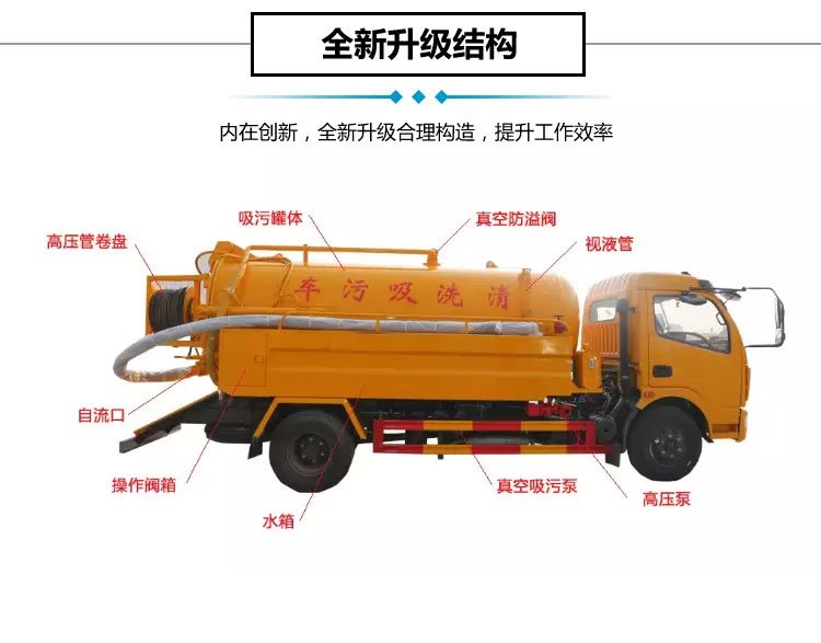 國六東風(fēng)大多利卡一體式10方清洗吸污車