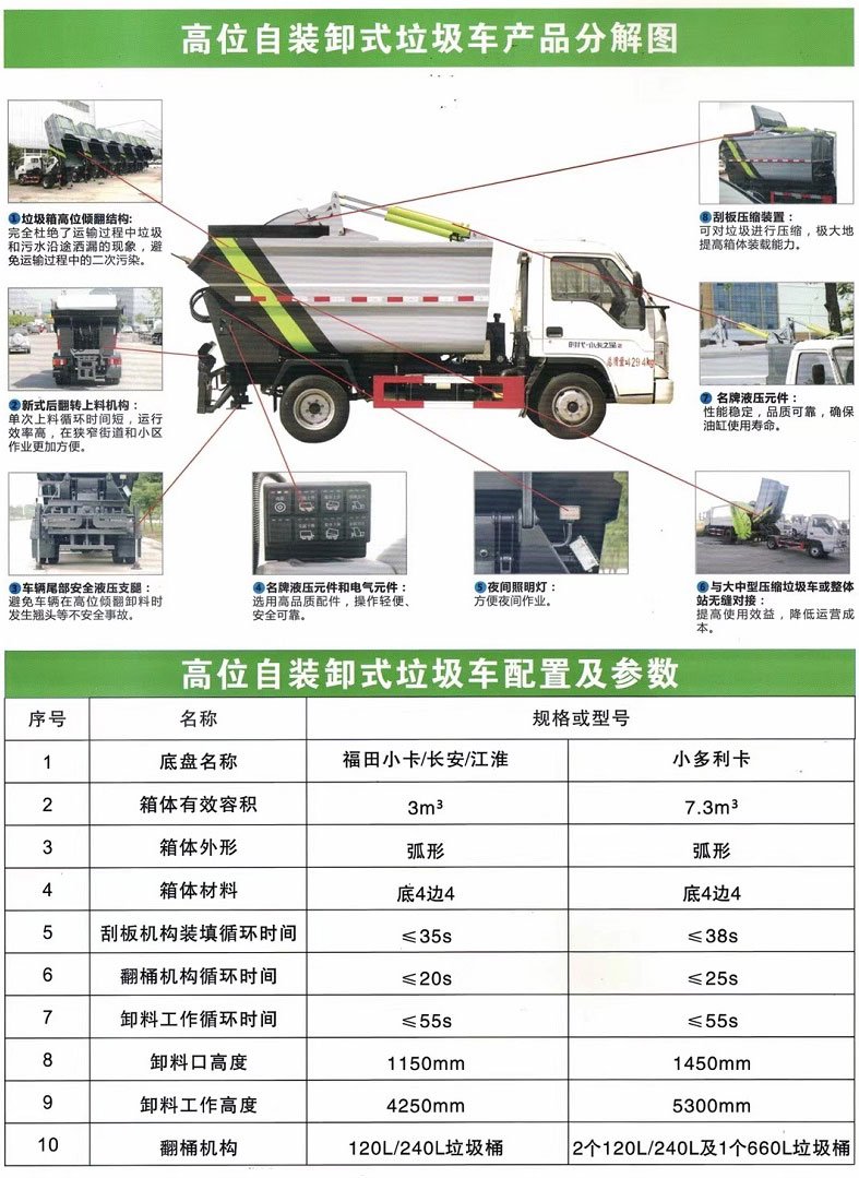 國六東風(fēng)大多利卡10方側(cè)裝壓縮垃圾車