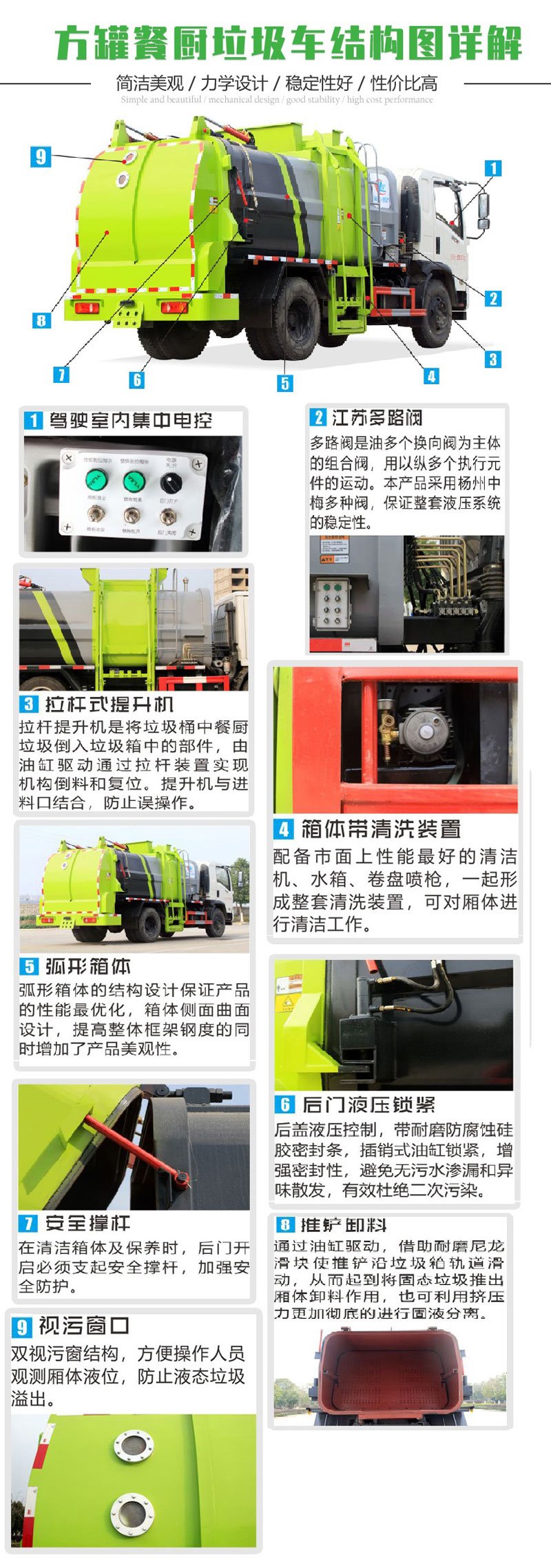 方罐國六東風(fēng)大多利卡8方餐垃圾車