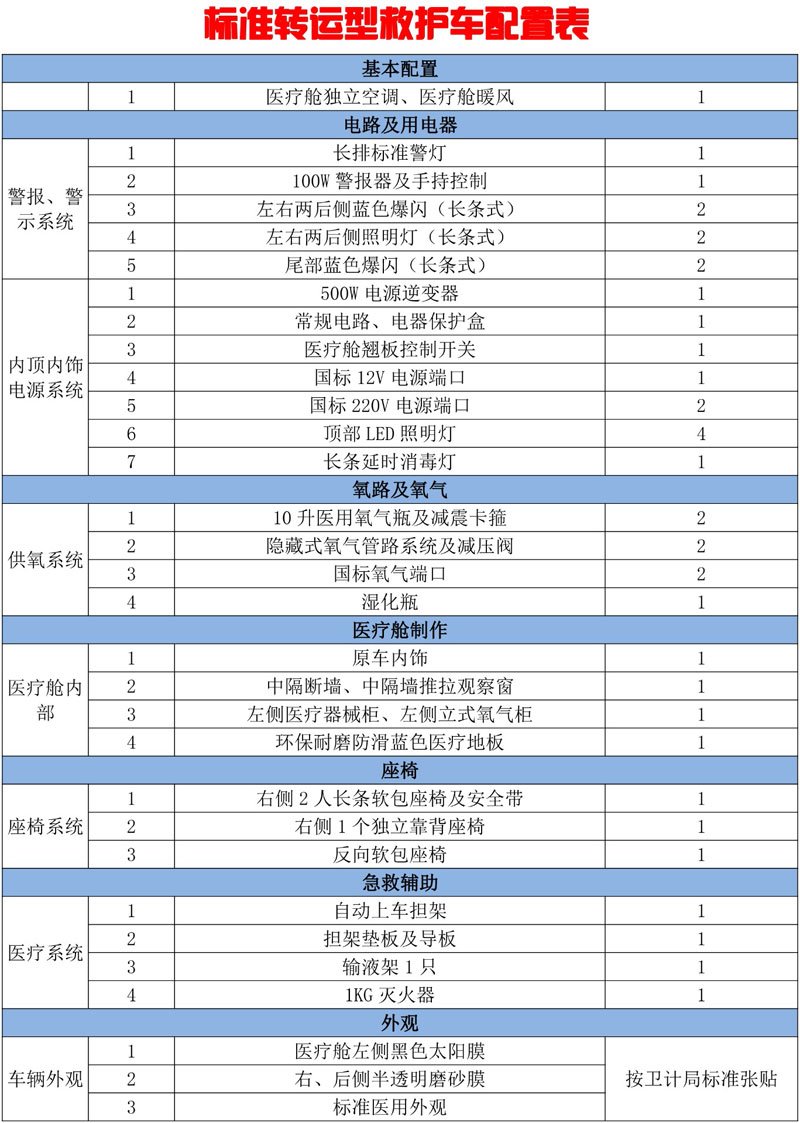 福特新世代全順短軸轉(zhuǎn)運型救護車-普通警燈