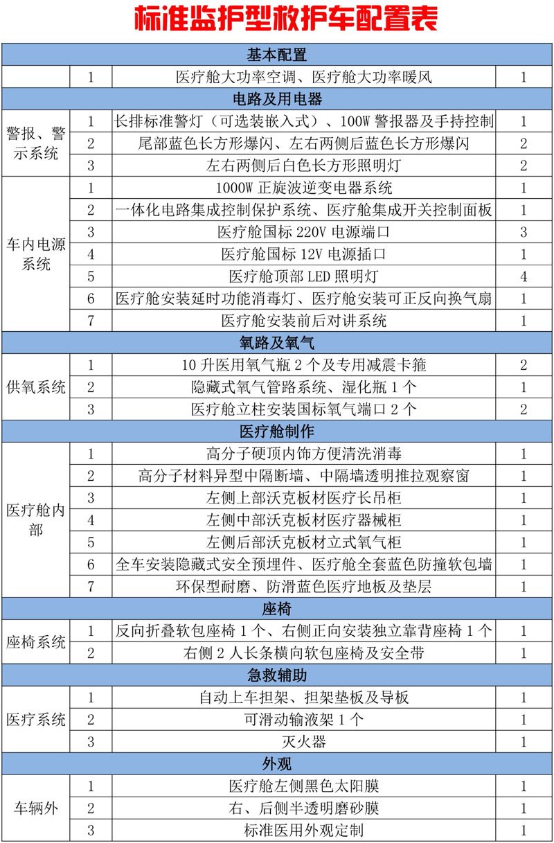 進(jìn)口大眾凱路威監(jiān)護(hù)型救護(hù)車