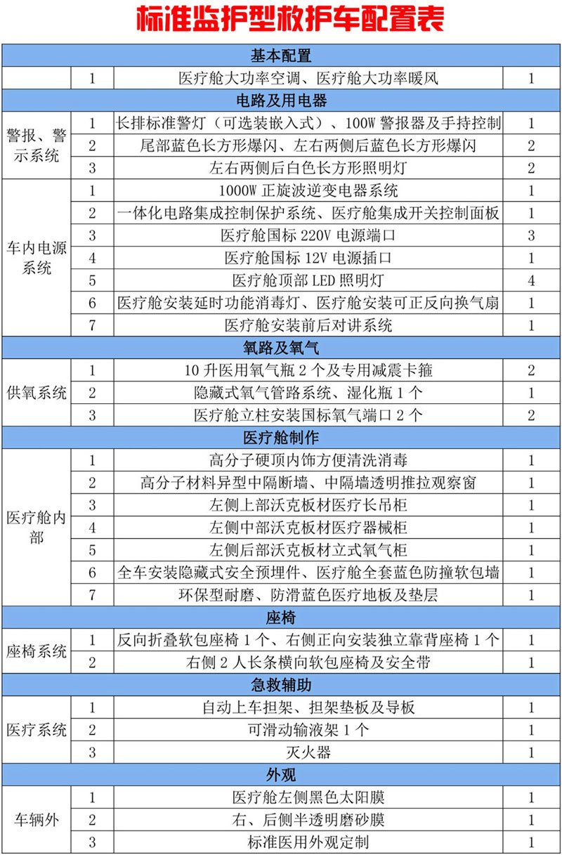 江鈴特順長軸監(jiān)護(hù)型救護(hù)車-異形警燈