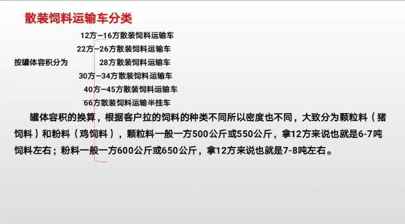 國六40方散裝飼料運(yùn)輸車