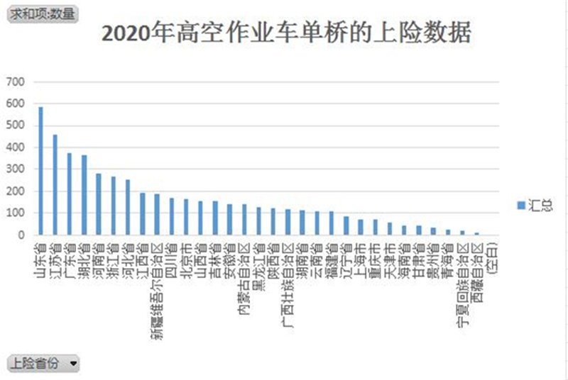 2021年高空作業(yè)車市場現(xiàn)狀及前景分析預(yù)測