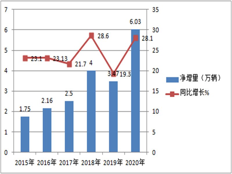 2021年冷藏車前景如何