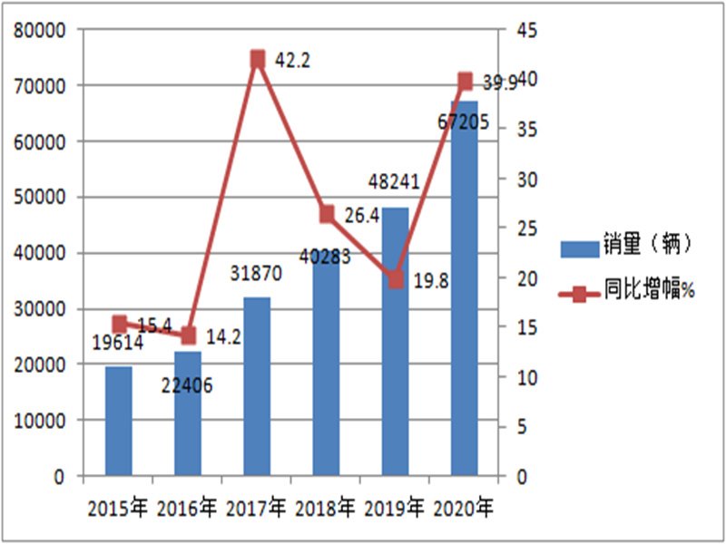 2021年冷藏車前景如何