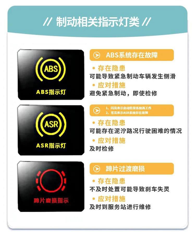 國六儀表盤你知道多少