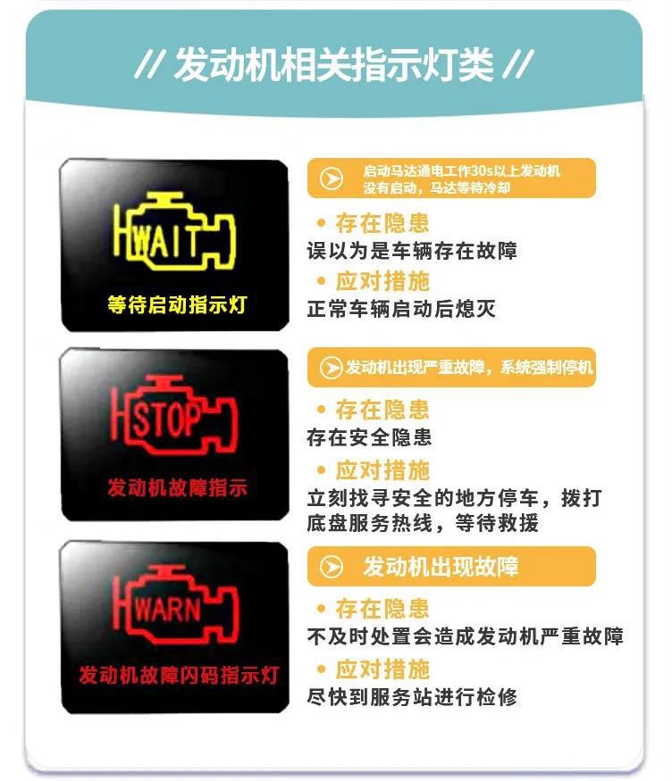 國六儀表盤你知道多少