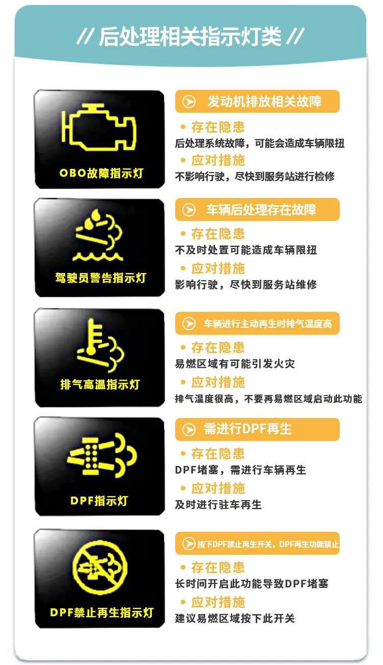 國六儀表盤你知道多少