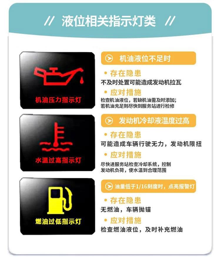 國六儀表盤你知道多少