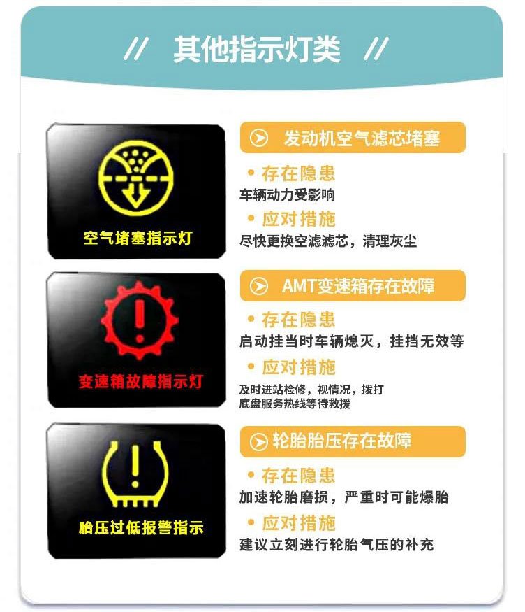 國六儀表盤你知道多少