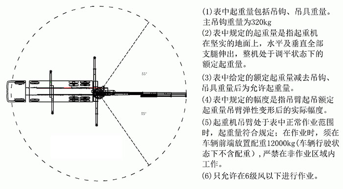 重汽豪沃25-60噸汽車起重機（折臂吊）
