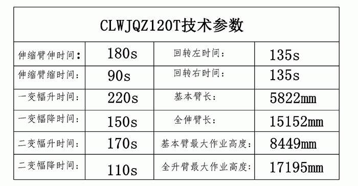 重汽豪沃100噸-200噸汽車起重機（折臂吊）