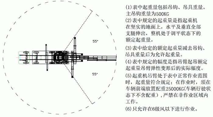 重汽豪沃100噸-200噸汽車起重機（折臂吊）