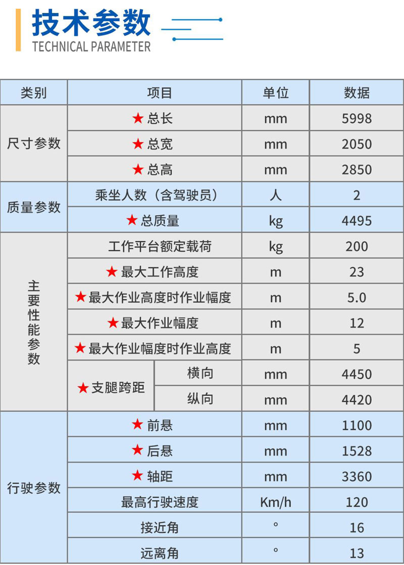 福田23米藍牌高空作業(yè)車