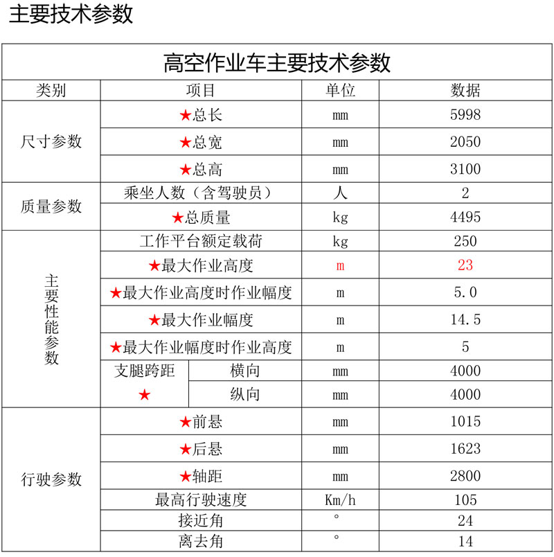 藍(lán)牌23米直臂伸縮式高空作業(yè)車