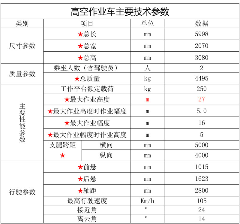 江鈴藍(lán)牌27米直臂伸縮式高空作業(yè)車(chē)